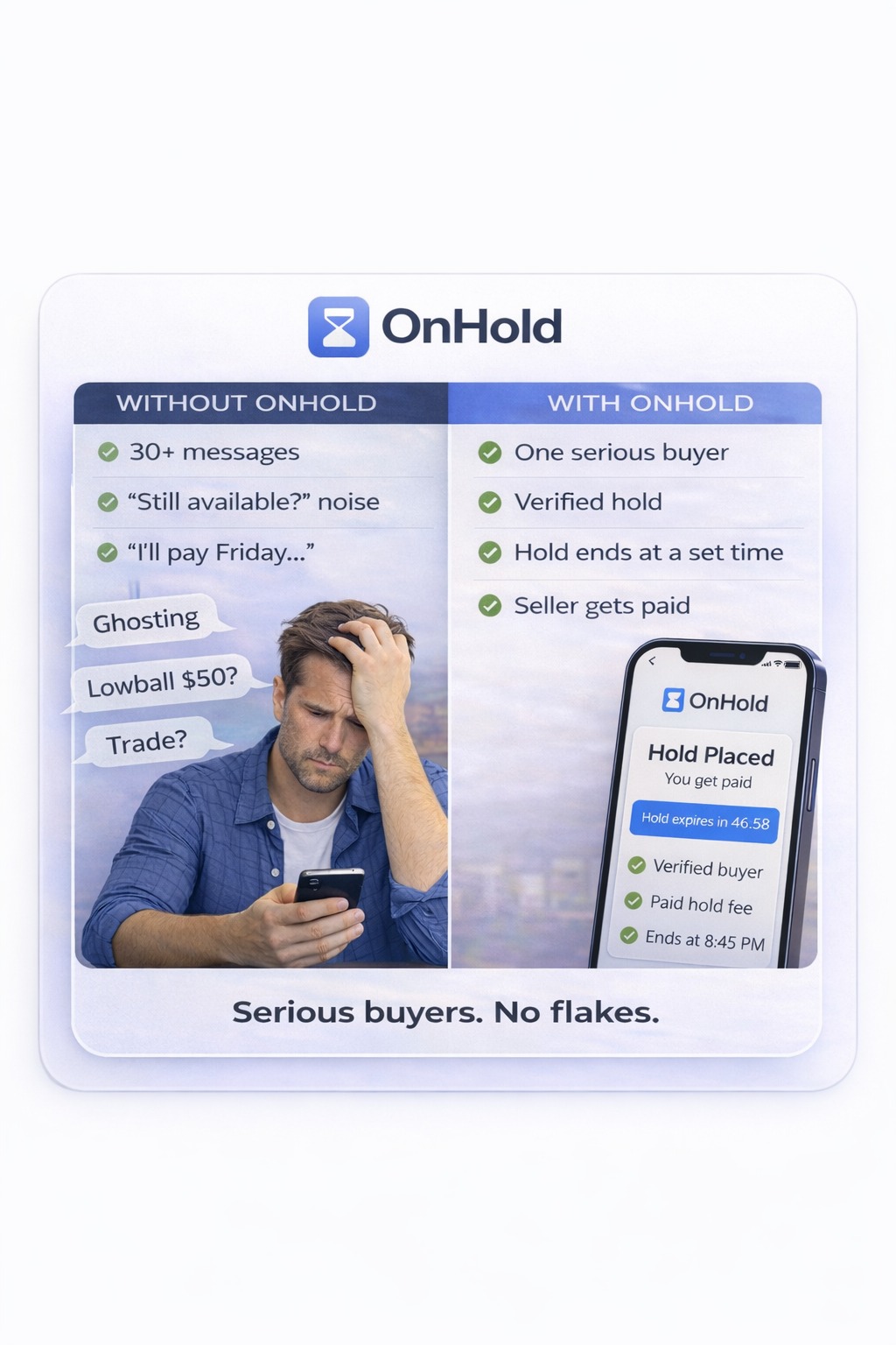 Without OnHold vs With OnHold